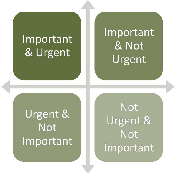 urgent-important-matrix (1)