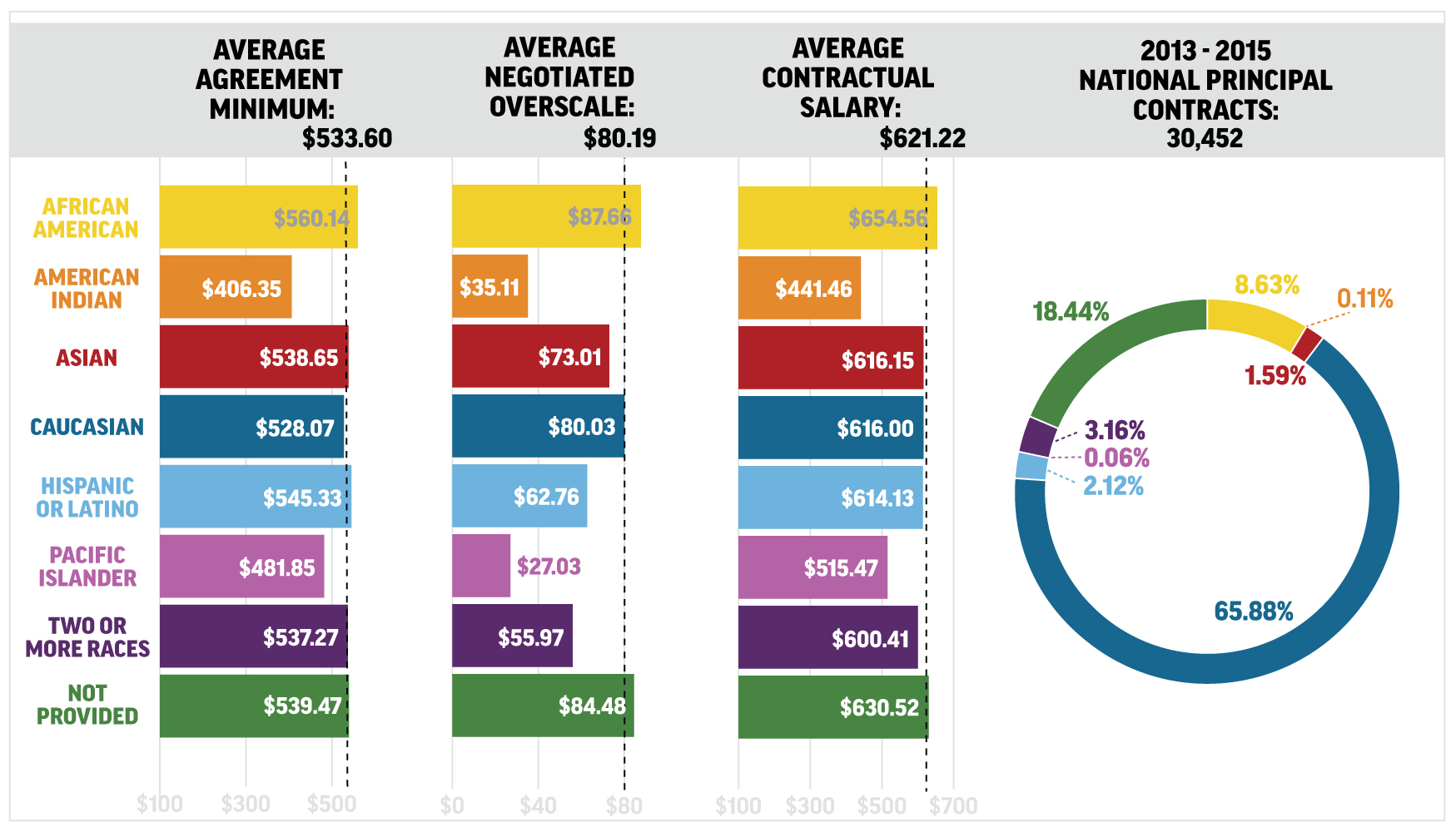 Infographic PrincipalEmploymentInPlays-v6